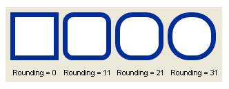 Figure 9 – Rounding property