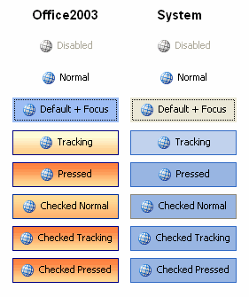 Figure 3 – ButtonStyle = LowProfile