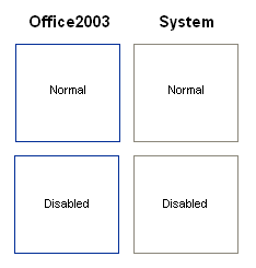 Figure 1 – KryptonGroup examples