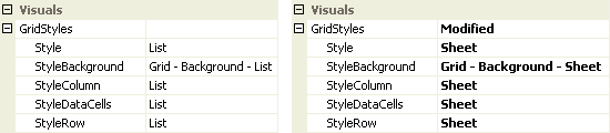 Figure 1 - Style = List & Style - Sheet